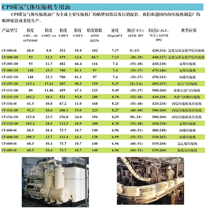 冷凍油,冷凍機油,空氣壓縮機油,空壓機油 冷凍油,冷凍機油,空氣壓縮機油,空壓機油
