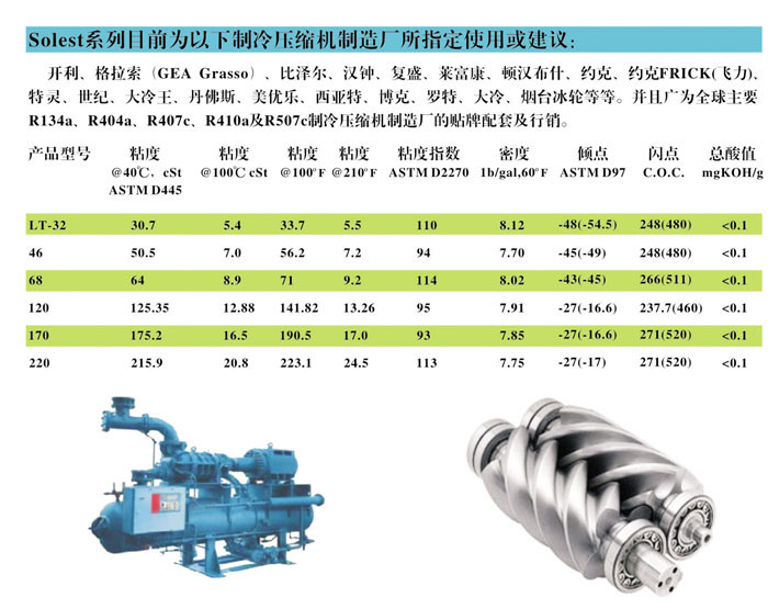 冷凍油,冷凍機(jī)油,空氣壓縮機(jī)油,空壓機(jī)油 冷凍油,冷凍機(jī)油,空氣壓縮機(jī)油,空壓機(jī)油